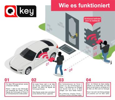 Q-Key Schlüsselscanner