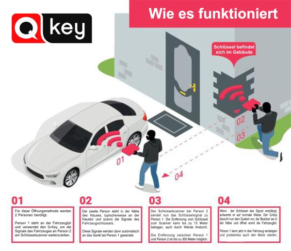 Q-Key Schlüsselscanner