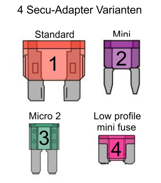 4 unterschiedliche Sicherungstypen